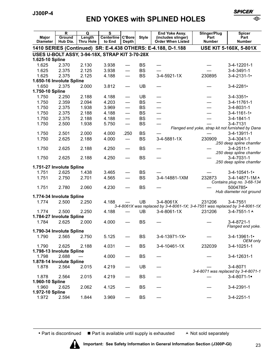 End yokes with splined holes | Spicer Driveline Components Catalog - End Yokes User Manual | Page 25 / 94