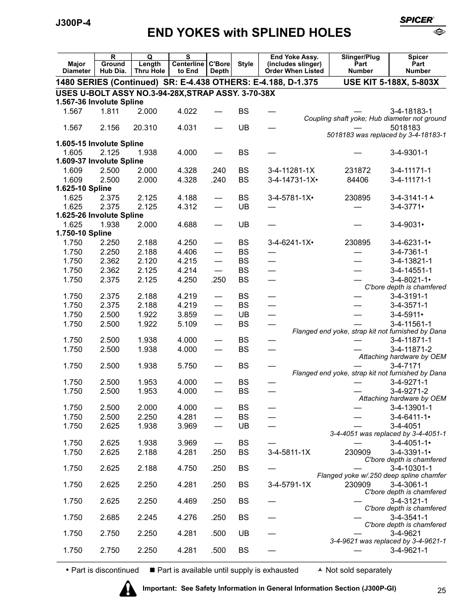End yokes with splined holes | Spicer Driveline Components Catalog - End Yokes User Manual | Page 27 / 94