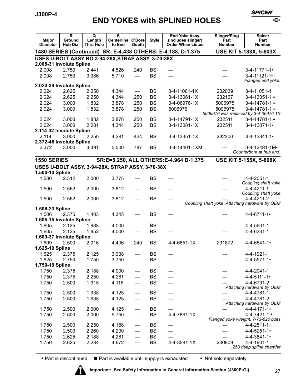 End yokes with splined holes | Spicer Driveline Components Catalog - End Yokes User Manual | Page 29 / 94