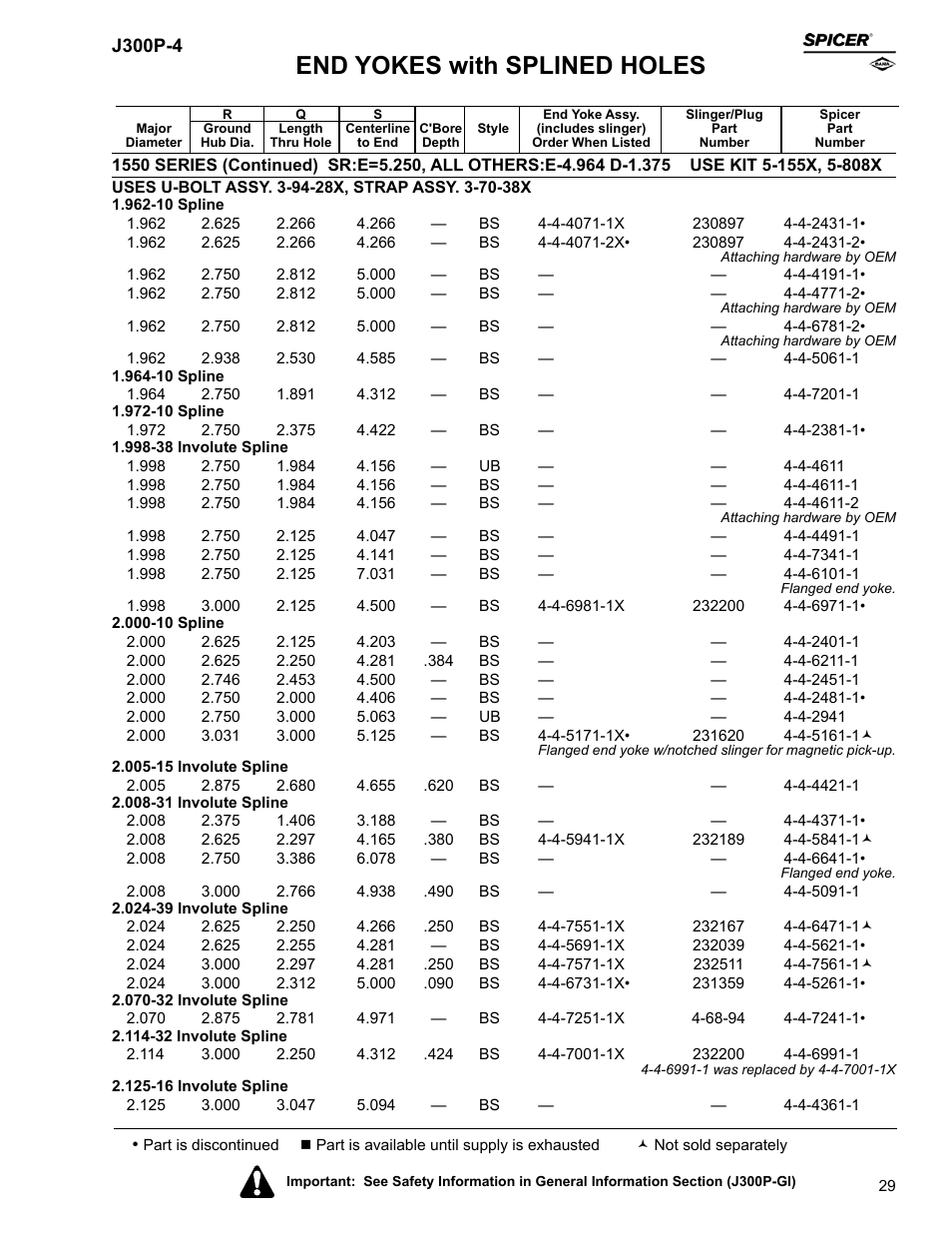 End yokes with splined holes | Spicer Driveline Components Catalog - End Yokes User Manual | Page 31 / 94