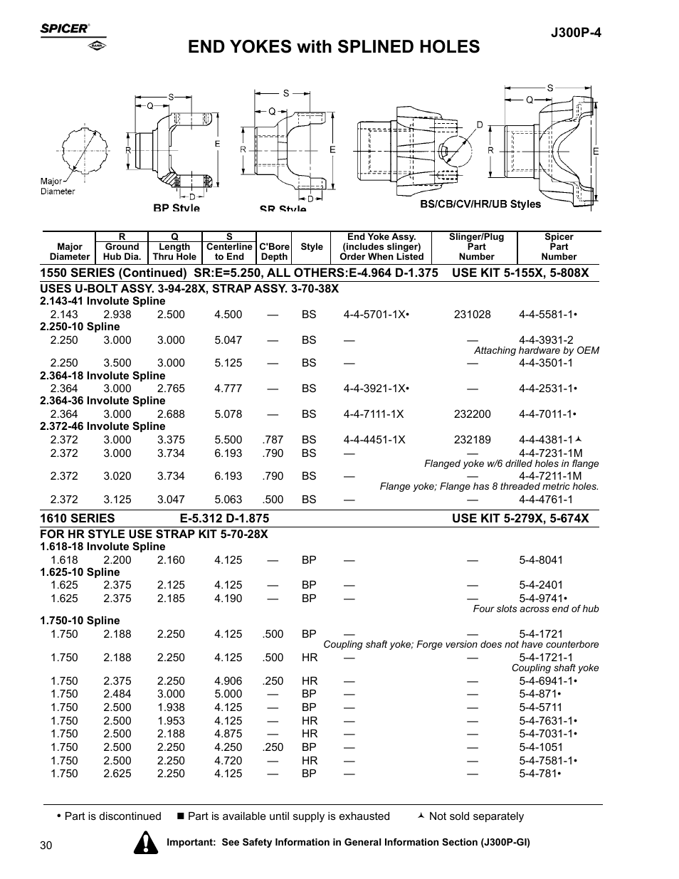 End yokes with splined holes | Spicer Driveline Components Catalog - End Yokes User Manual | Page 32 / 94