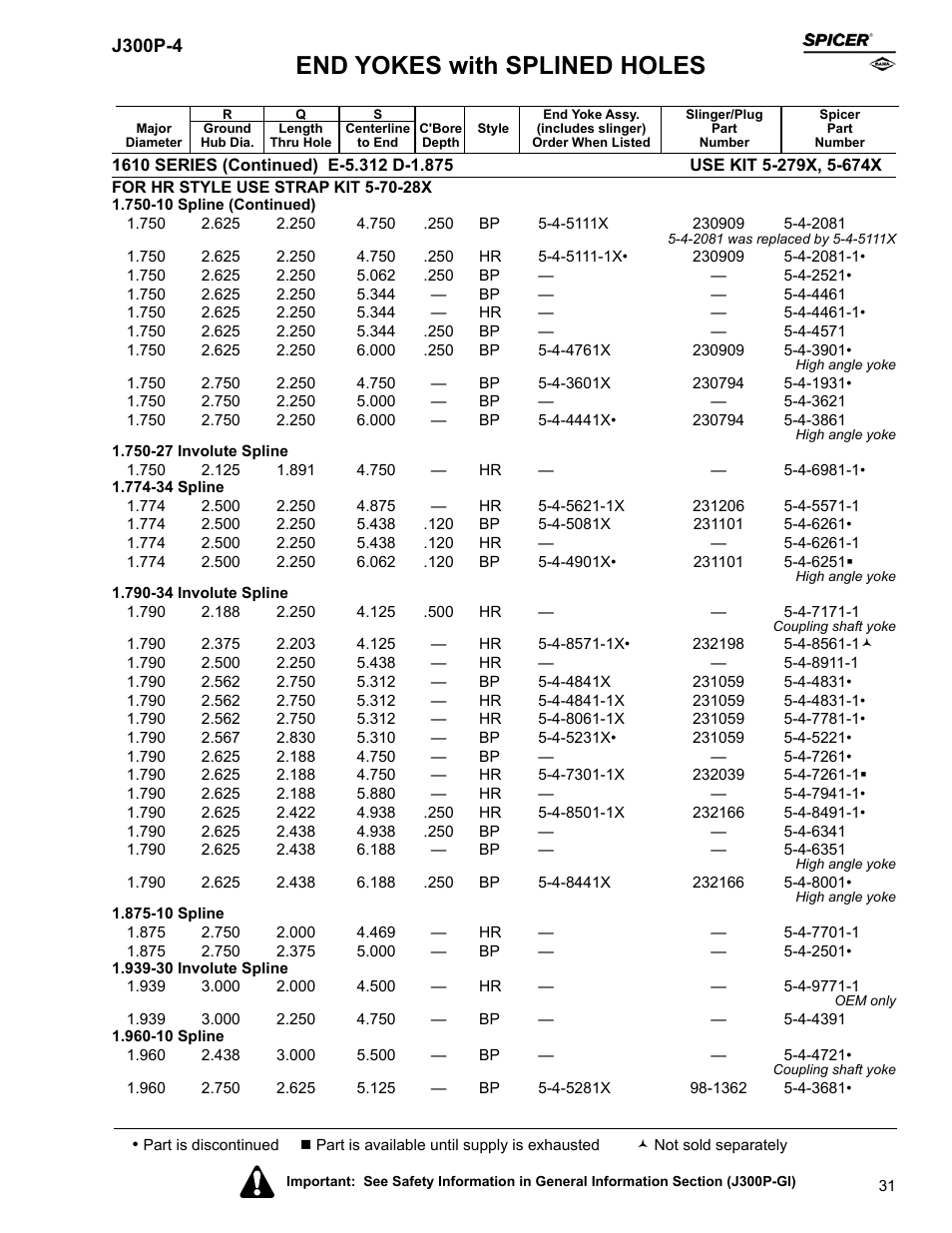End yokes with splined holes | Spicer Driveline Components Catalog - End Yokes User Manual | Page 33 / 94