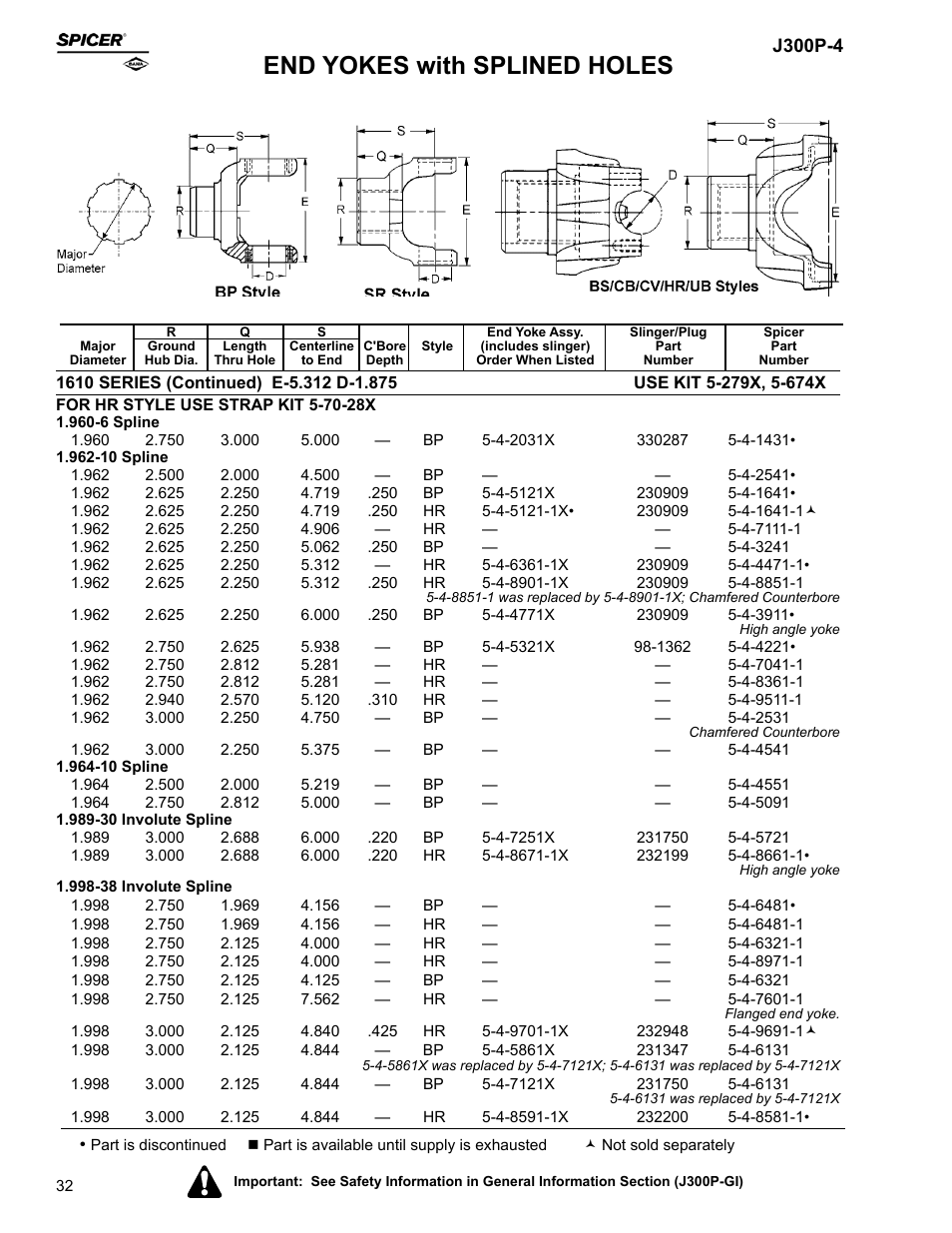 End yokes with splined holes | Spicer Driveline Components Catalog - End Yokes User Manual | Page 34 / 94