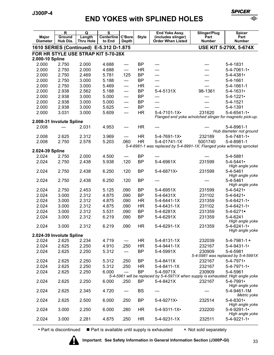 End yokes with splined holes | Spicer Driveline Components Catalog - End Yokes User Manual | Page 35 / 94