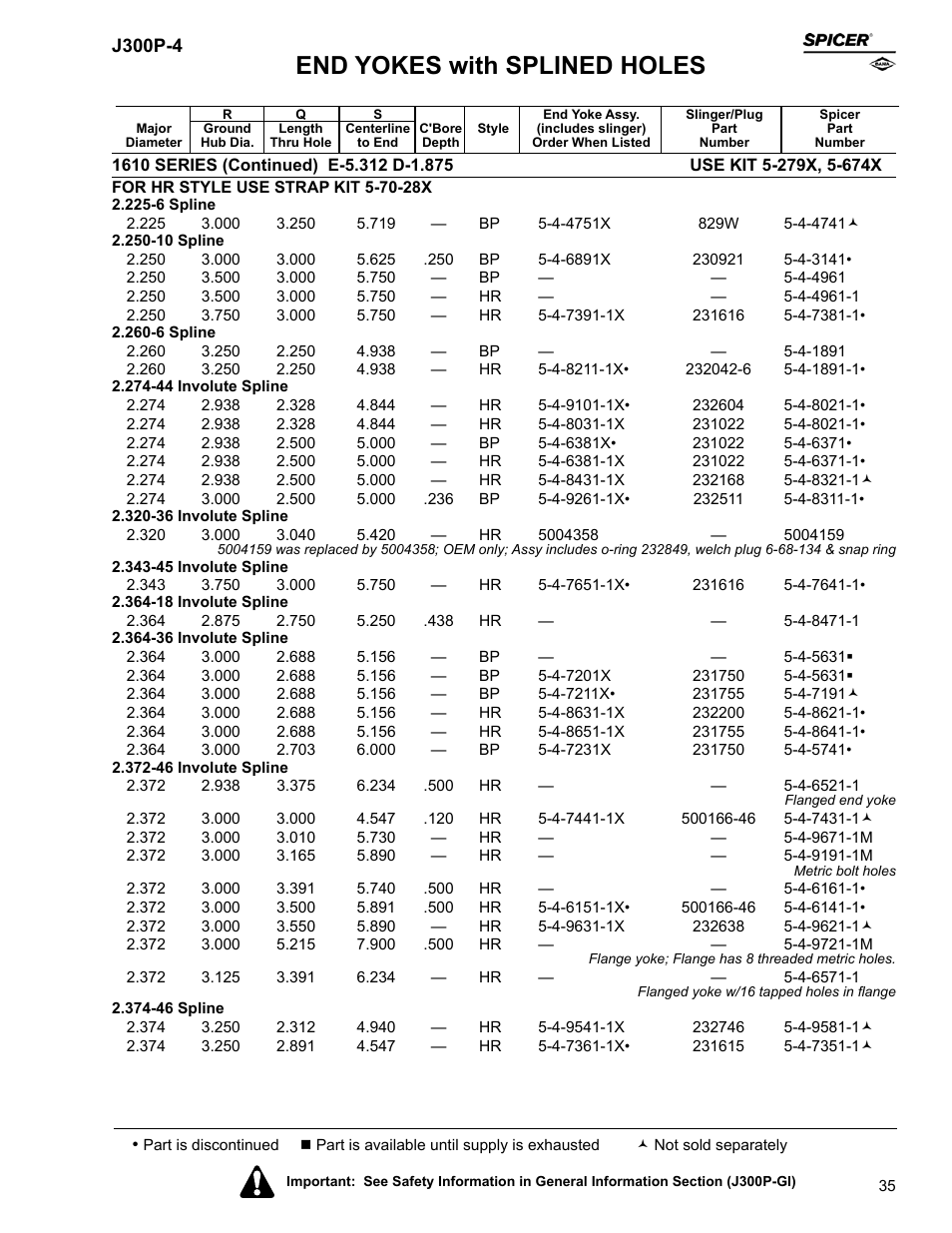 End yokes with splined holes | Spicer Driveline Components Catalog - End Yokes User Manual | Page 37 / 94