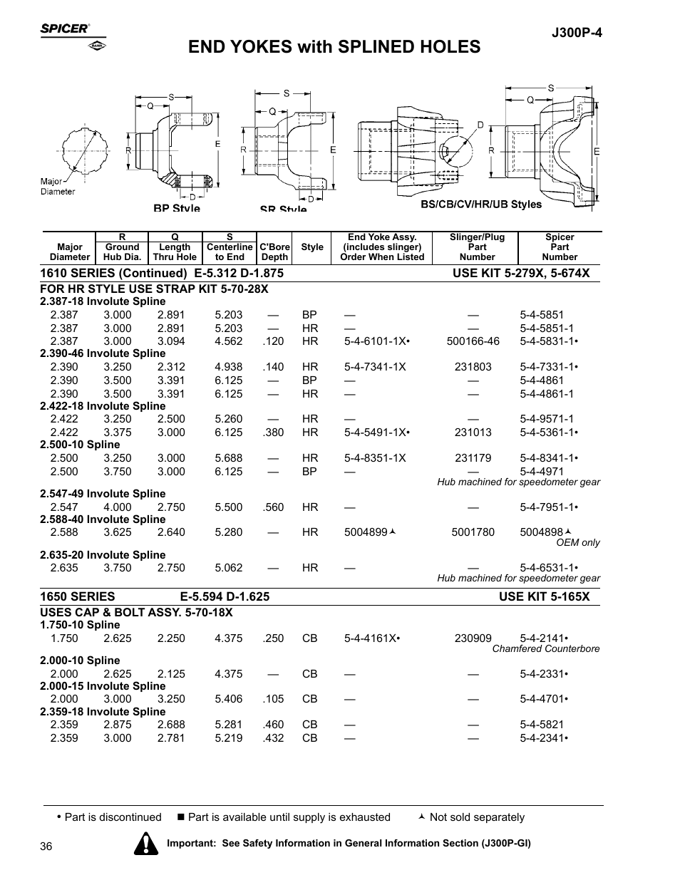 End yokes with splined holes | Spicer Driveline Components Catalog - End Yokes User Manual | Page 38 / 94