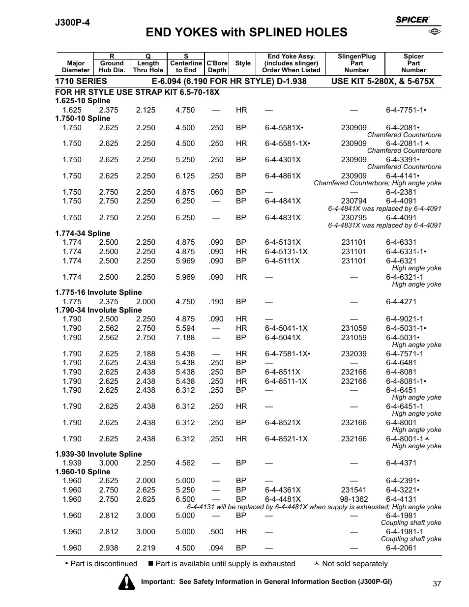 End yokes with splined holes | Spicer Driveline Components Catalog - End Yokes User Manual | Page 39 / 94