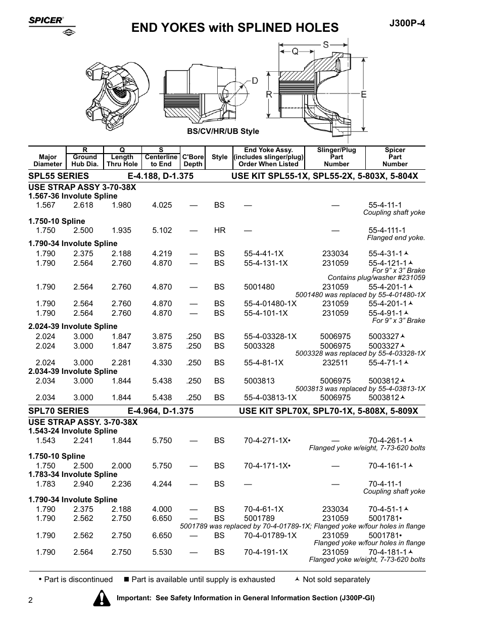 End yokes with splined holes | Spicer Driveline Components Catalog - End Yokes User Manual | Page 4 / 94