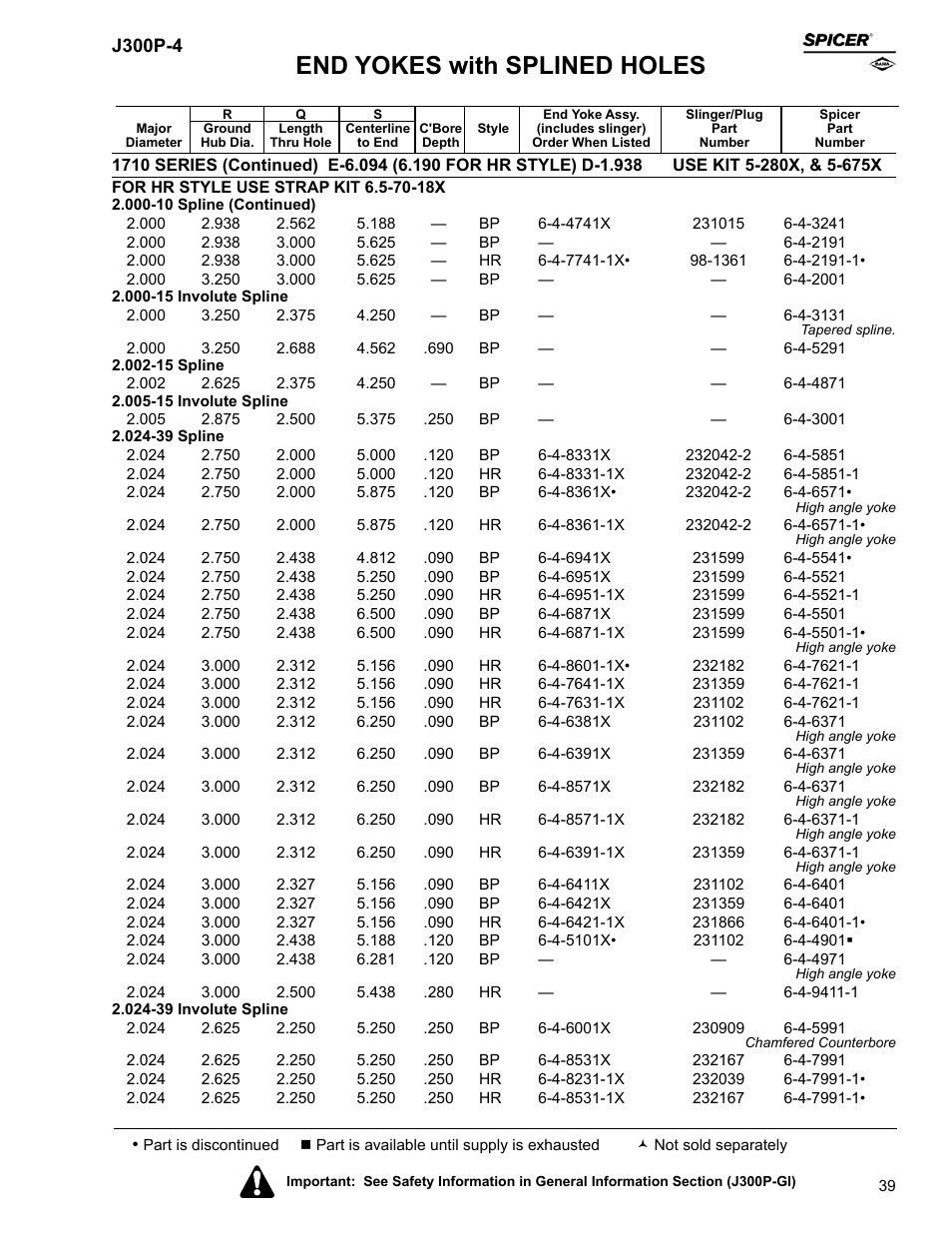 End yokes with splined holes | Spicer Driveline Components Catalog - End Yokes User Manual | Page 41 / 94