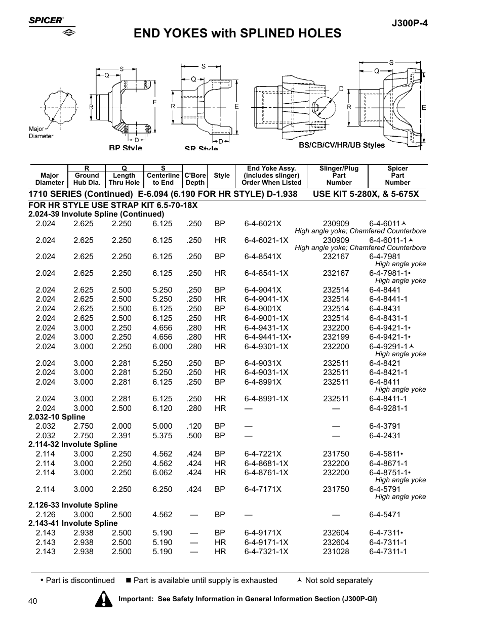 End yokes with splined holes | Spicer Driveline Components Catalog - End Yokes User Manual | Page 42 / 94