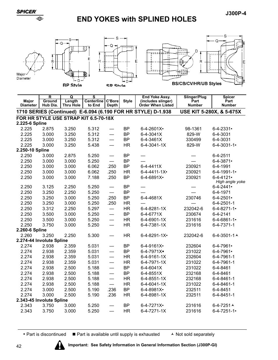 End yokes with splined holes | Spicer Driveline Components Catalog - End Yokes User Manual | Page 44 / 94