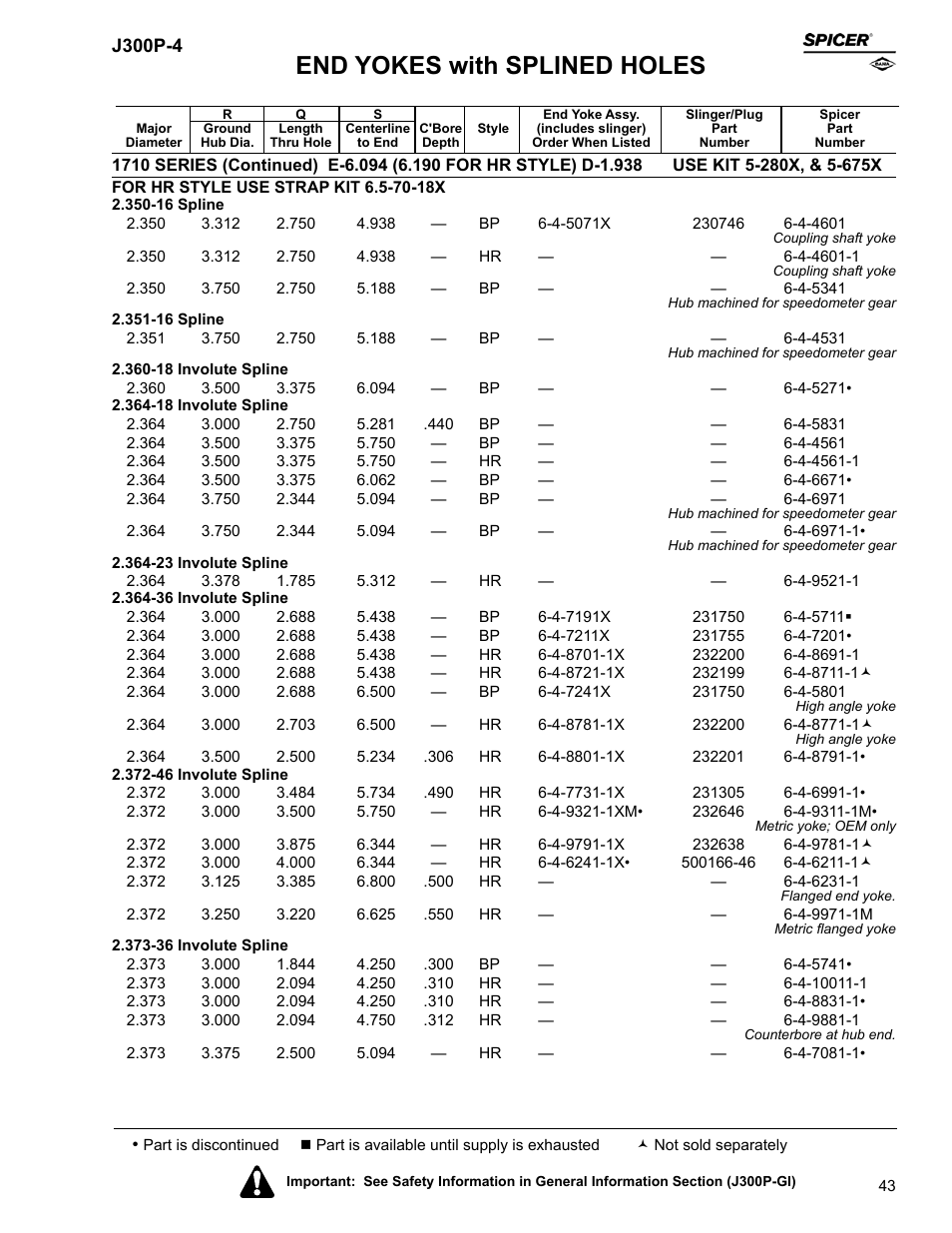 End yokes with splined holes | Spicer Driveline Components Catalog - End Yokes User Manual | Page 45 / 94