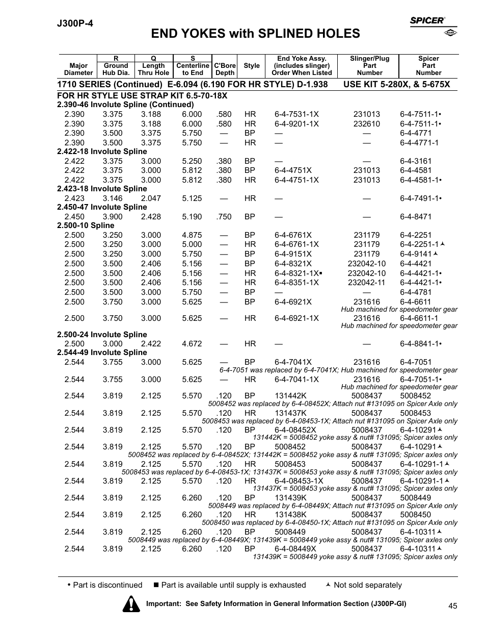 End yokes with splined holes | Spicer Driveline Components Catalog - End Yokes User Manual | Page 47 / 94