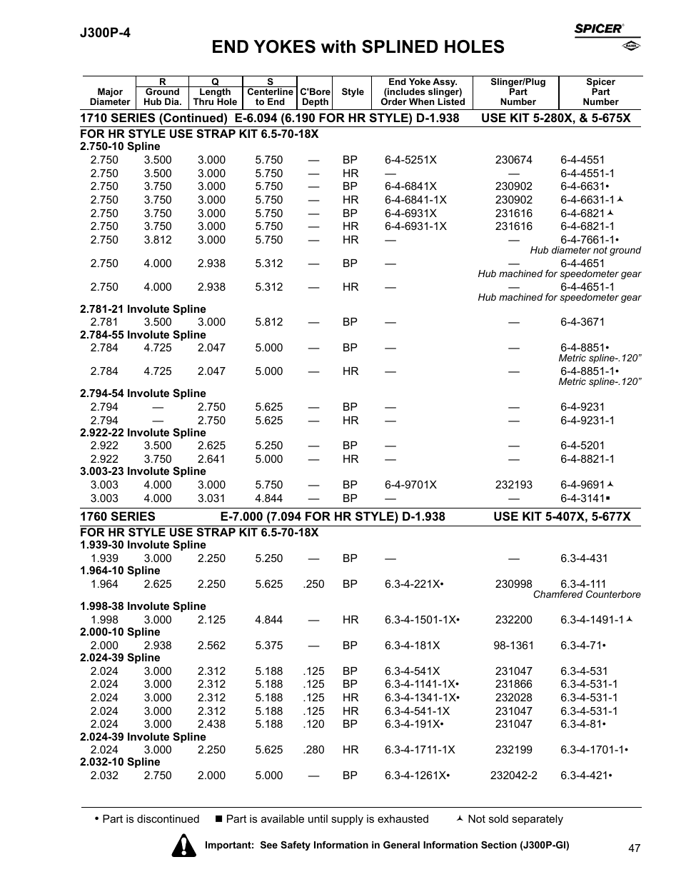 End yokes with splined holes | Spicer Driveline Components Catalog - End Yokes User Manual | Page 49 / 94