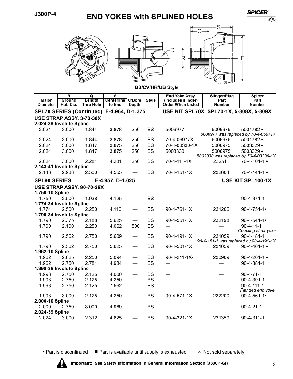 End yokes with splined holes | Spicer Driveline Components Catalog - End Yokes User Manual | Page 5 / 94