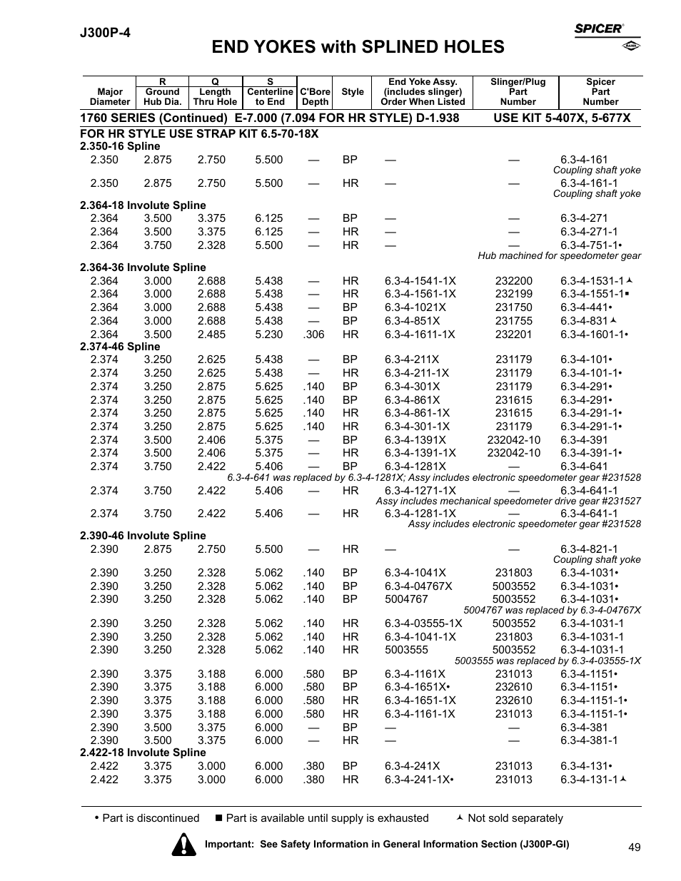 End yokes with splined holes | Spicer Driveline Components Catalog - End Yokes User Manual | Page 51 / 94