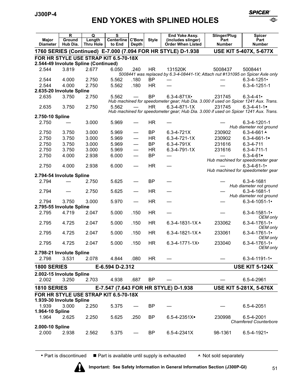 End yokes with splined holes | Spicer Driveline Components Catalog - End Yokes User Manual | Page 53 / 94