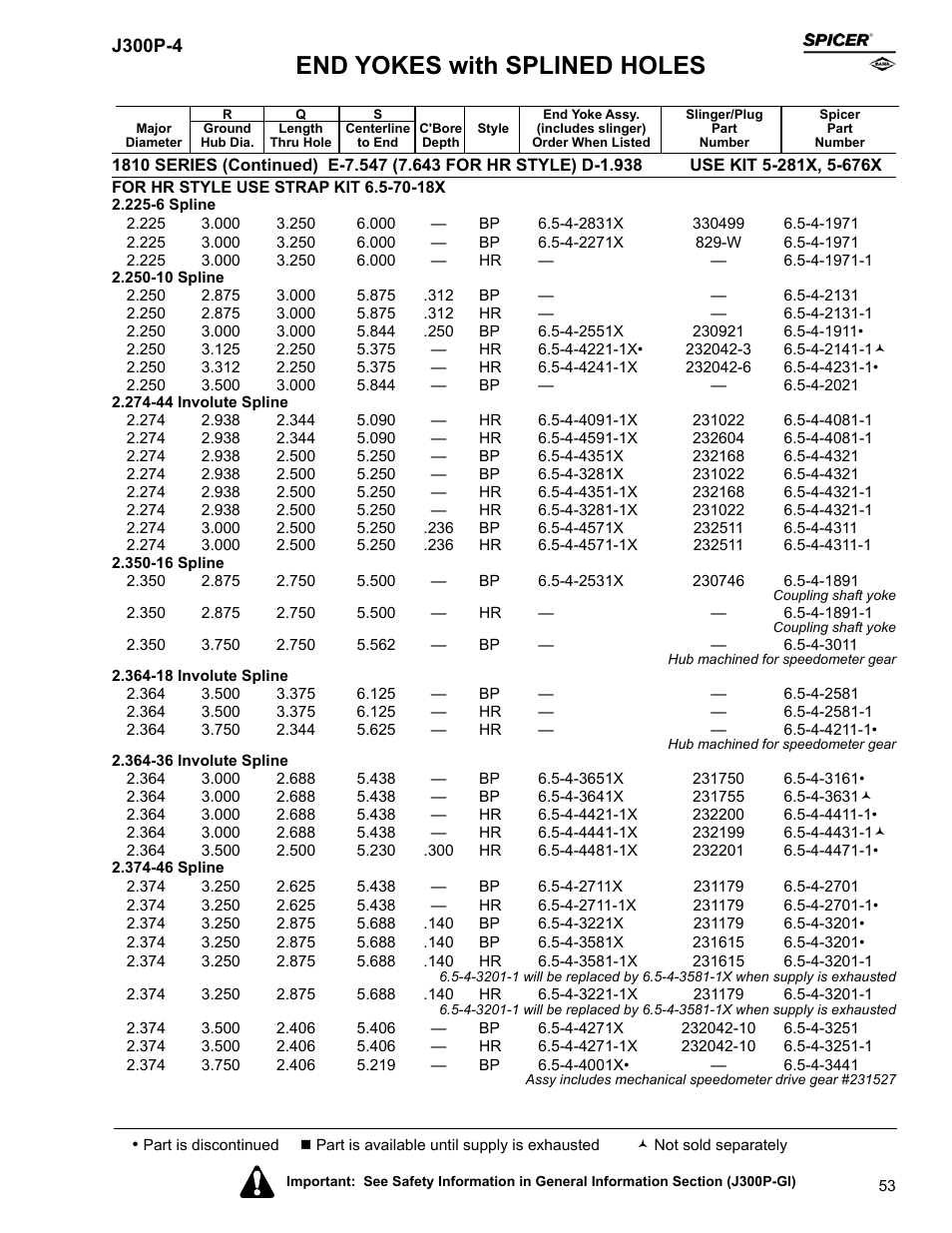 End yokes with splined holes | Spicer Driveline Components Catalog - End Yokes User Manual | Page 55 / 94