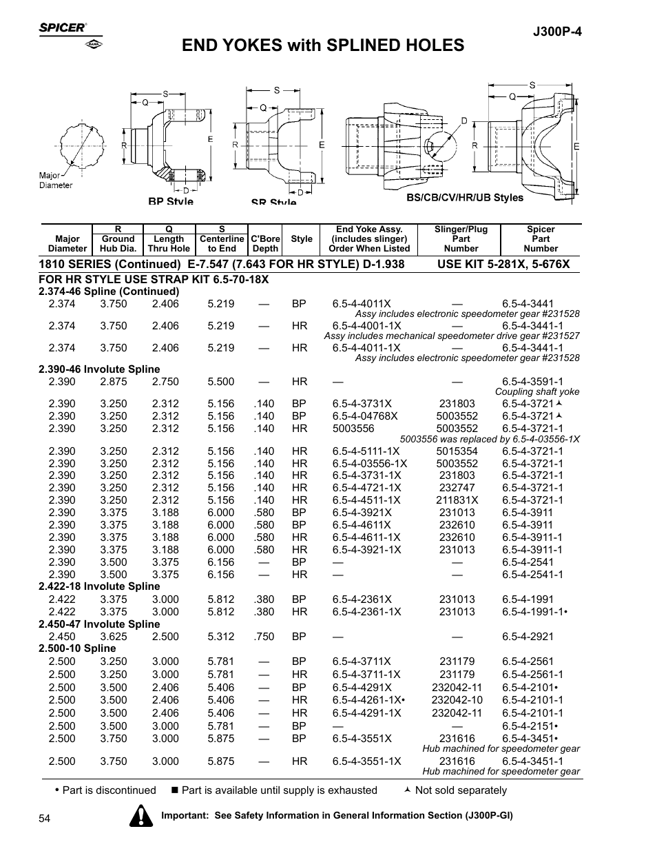 End yokes with splined holes | Spicer Driveline Components Catalog - End Yokes User Manual | Page 56 / 94