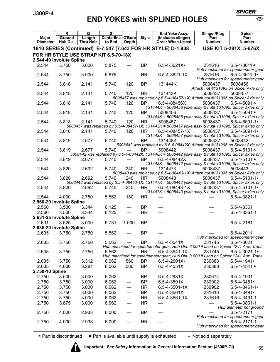 End yokes with splined holes | Spicer Driveline Components Catalog - End Yokes User Manual | Page 57 / 94