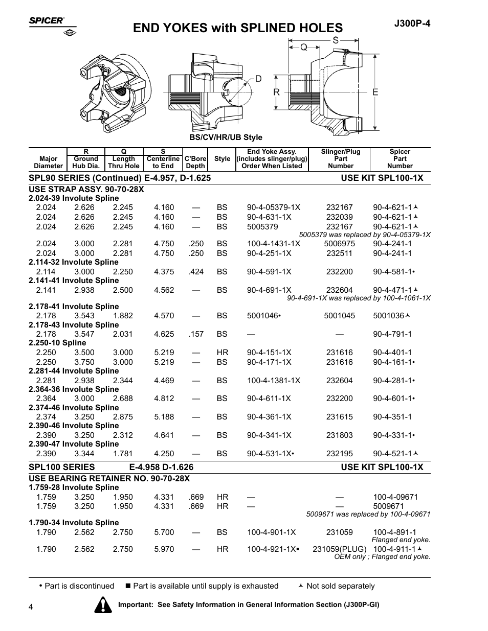 End yokes with splined holes | Spicer Driveline Components Catalog - End Yokes User Manual | Page 6 / 94