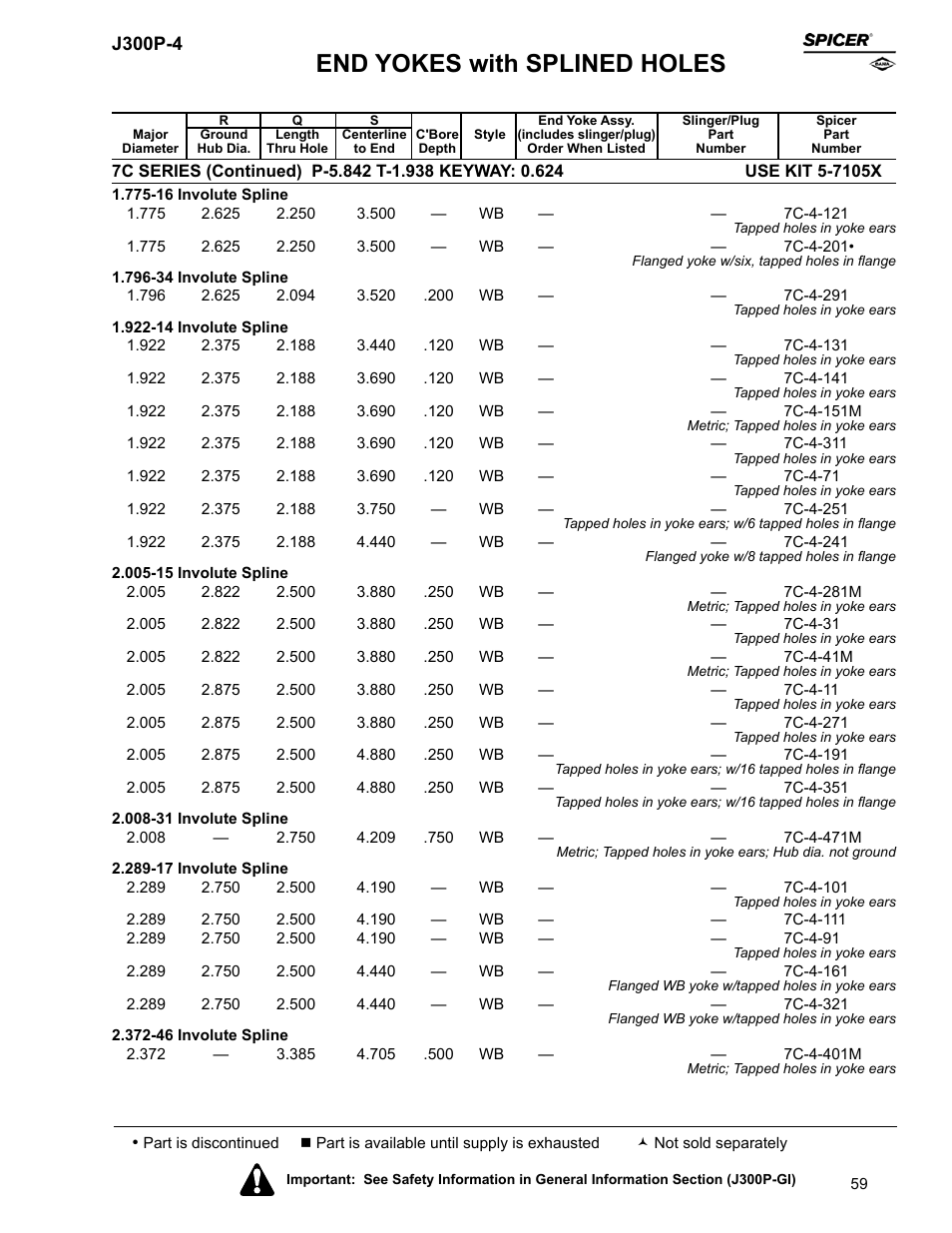 End yokes with splined holes | Spicer Driveline Components Catalog - End Yokes User Manual | Page 61 / 94