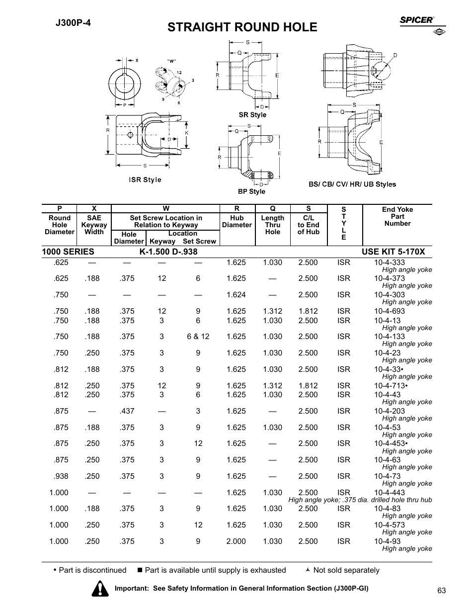 Straight round hole | Spicer Driveline Components Catalog - End Yokes User Manual | Page 65 / 94