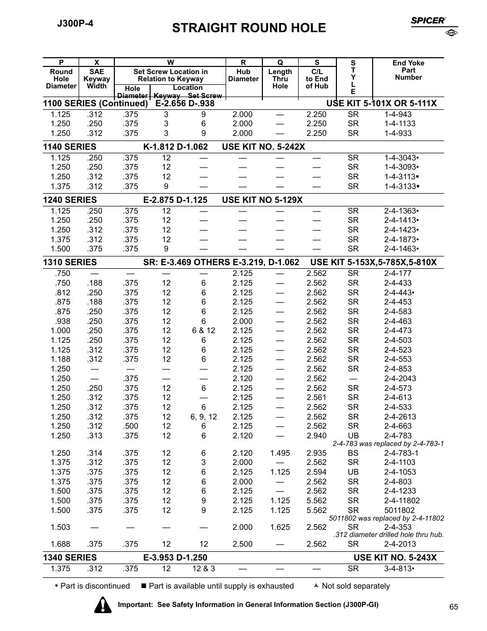 Straight round hole | Spicer Driveline Components Catalog - End Yokes User Manual | Page 67 / 94