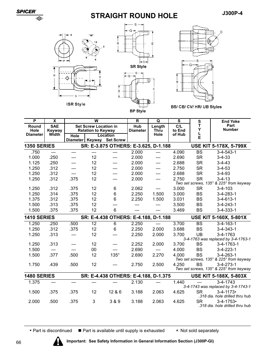Straight round hole | Spicer Driveline Components Catalog - End Yokes User Manual | Page 68 / 94