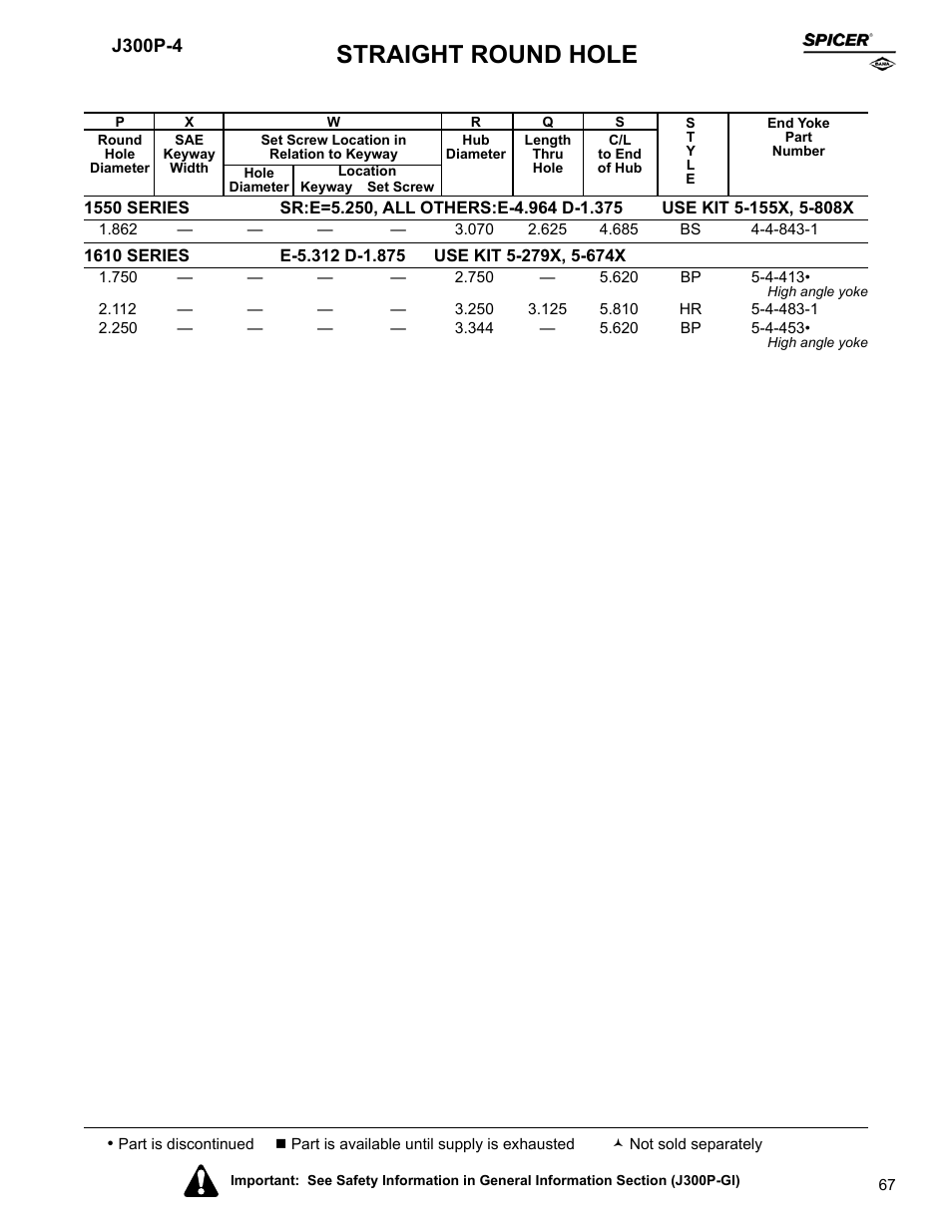 Straight round hole | Spicer Driveline Components Catalog - End Yokes User Manual | Page 69 / 94