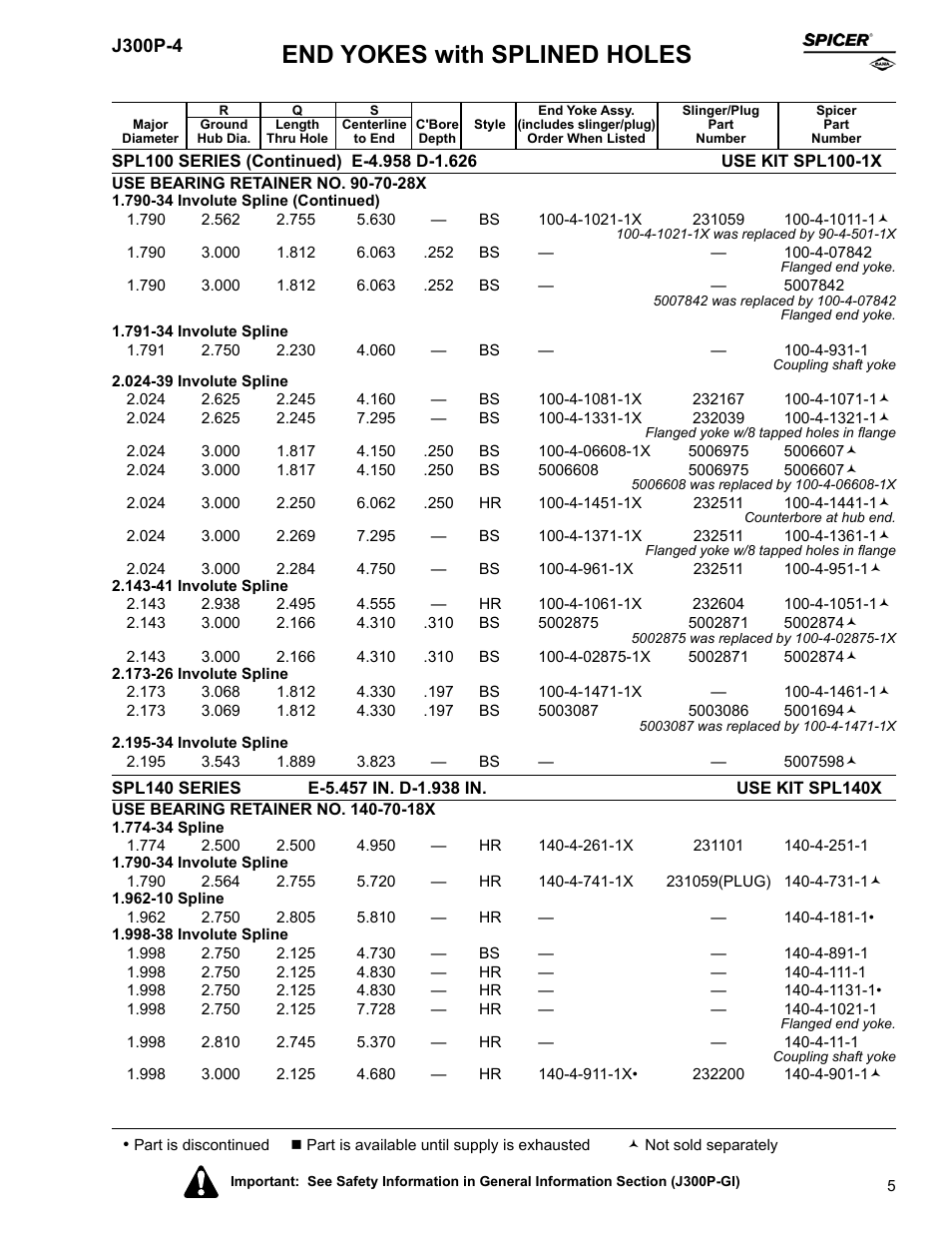End yokes with splined holes | Spicer Driveline Components Catalog - End Yokes User Manual | Page 7 / 94