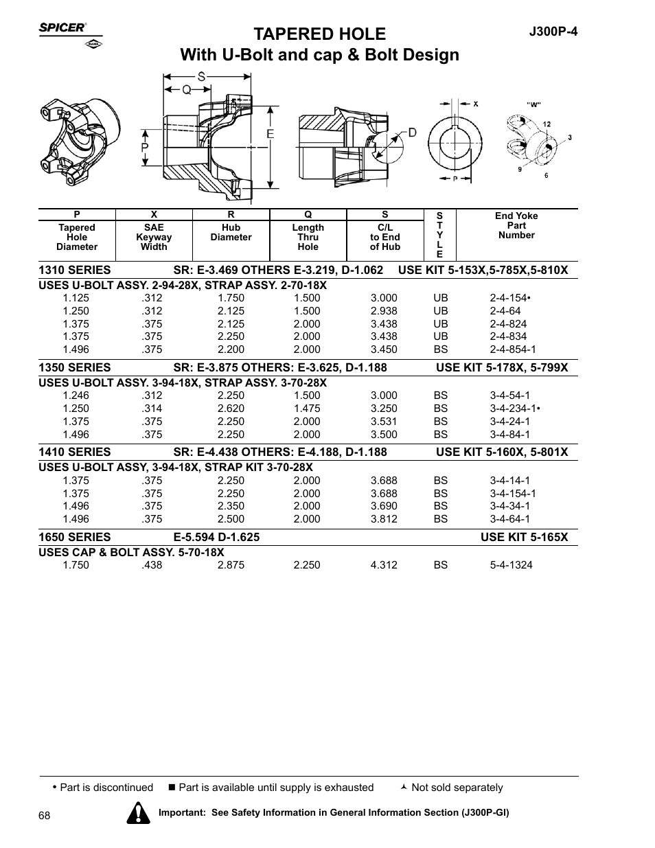 Tapered hole with u-bolt and cap & bolt design | Spicer Driveline Components Catalog - End Yokes User Manual | Page 70 / 94