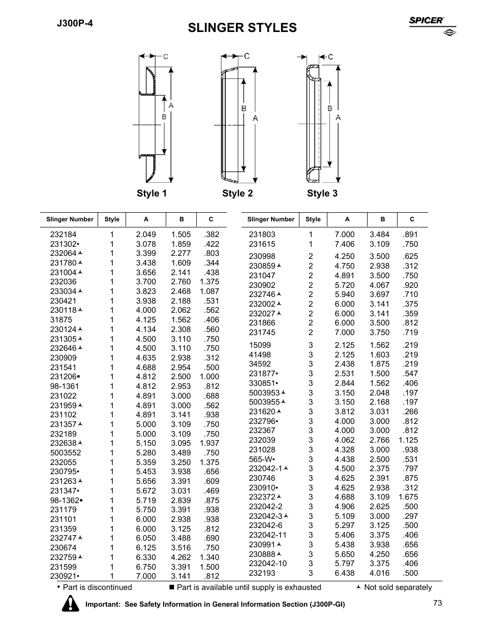 Slinger styles | Spicer Driveline Components Catalog - End Yokes User Manual | Page 75 / 94