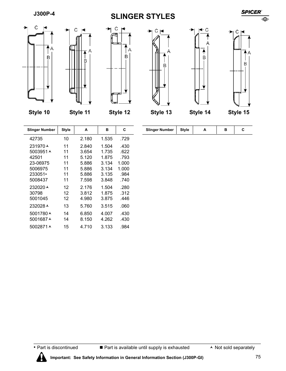 Slinger styles | Spicer Driveline Components Catalog - End Yokes User Manual | Page 77 / 94