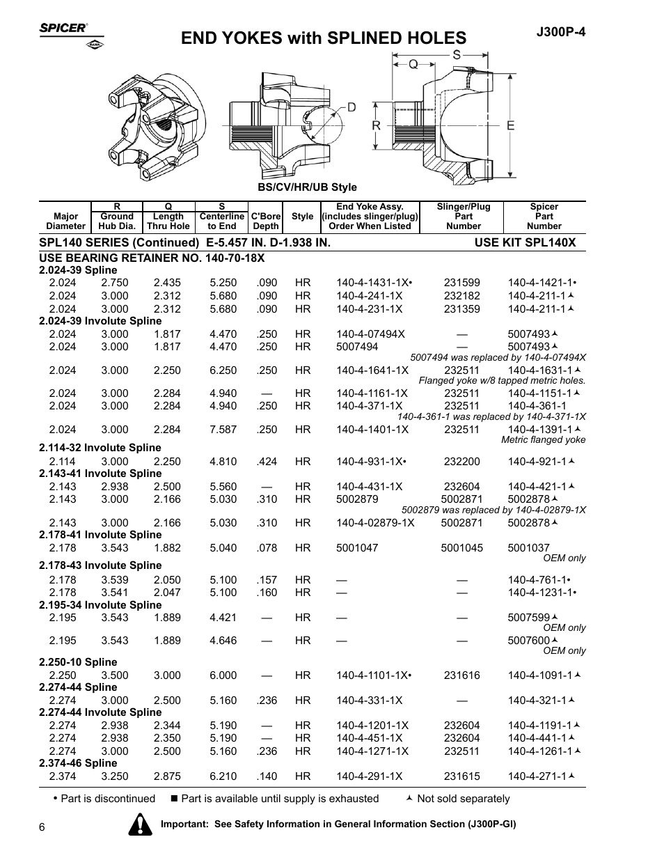 End yokes with splined holes | Spicer Driveline Components Catalog - End Yokes User Manual | Page 8 / 94