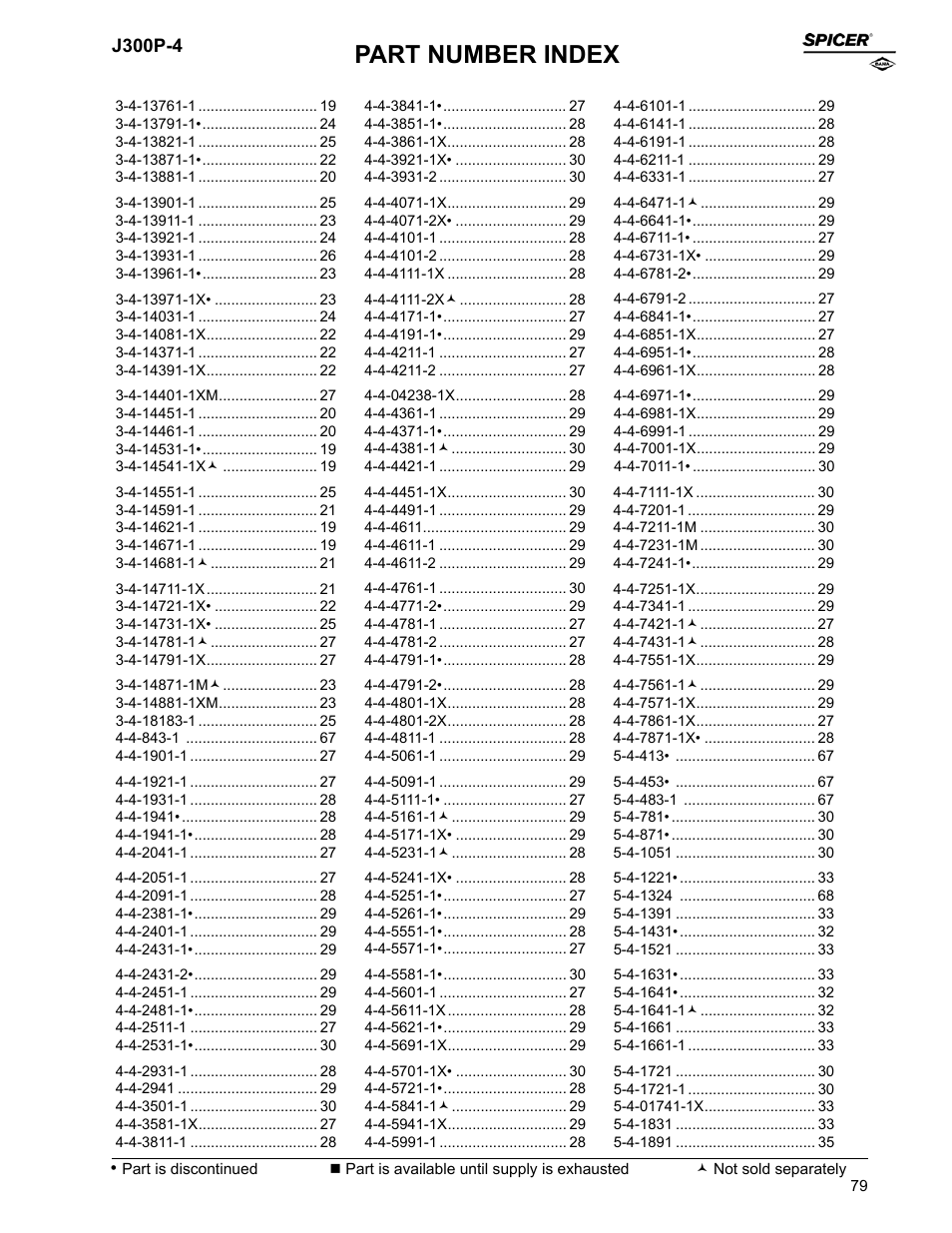 Part number index, J300p-4 | Spicer Driveline Components Catalog - End Yokes User Manual | Page 81 / 94