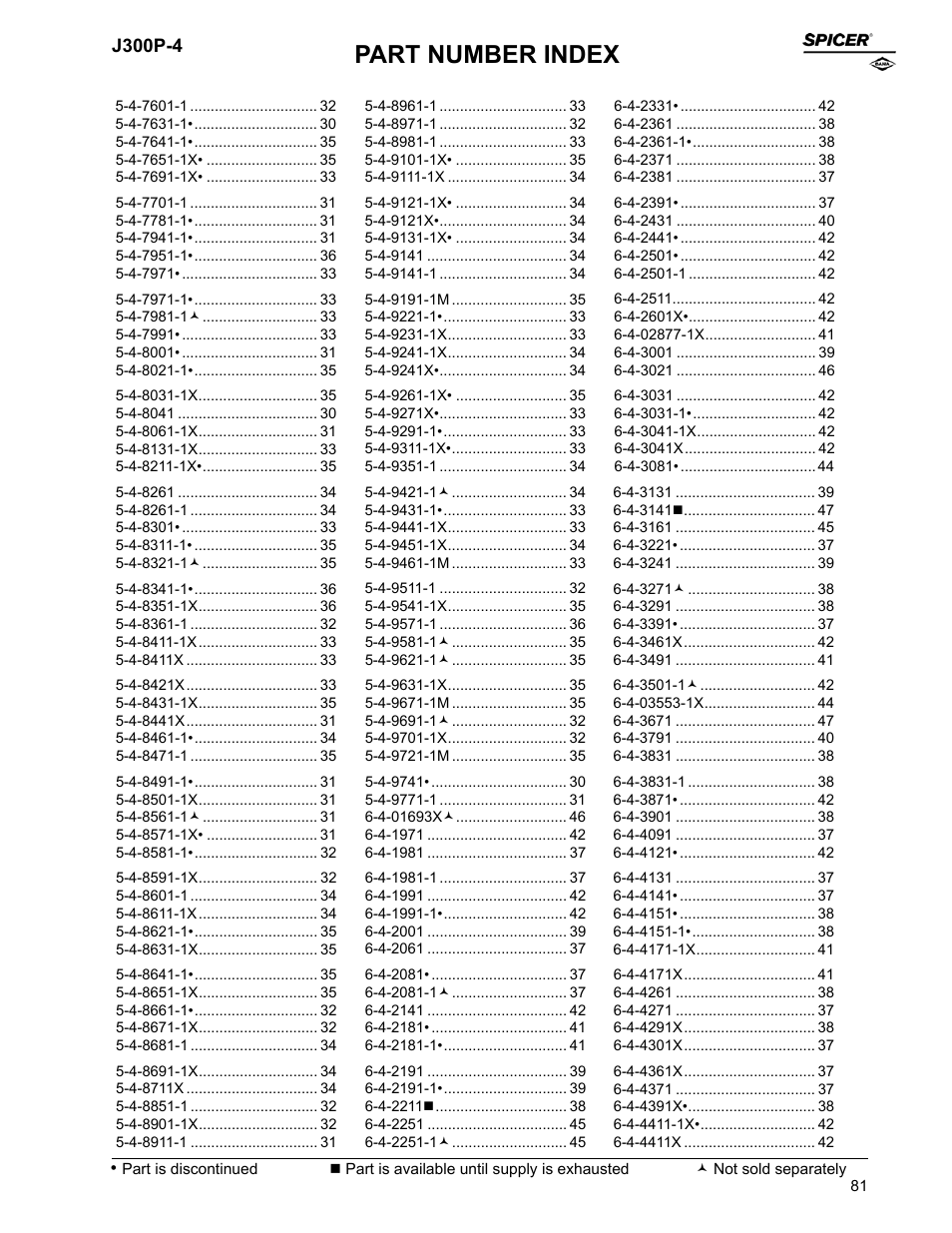 Part number index, J300p-4 | Spicer Driveline Components Catalog - End Yokes User Manual | Page 83 / 94