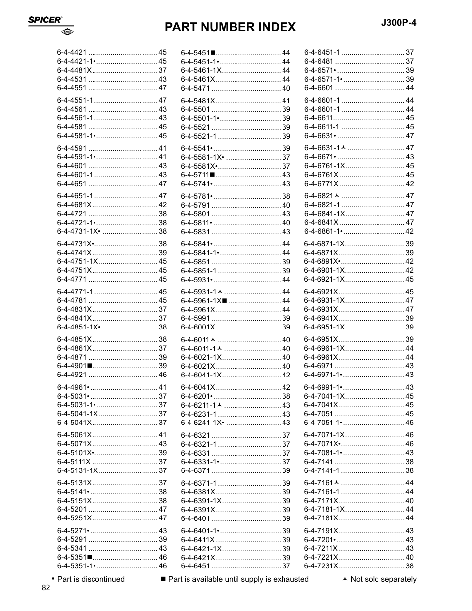 Part number index, J300p-4 | Spicer Driveline Components Catalog - End Yokes User Manual | Page 84 / 94