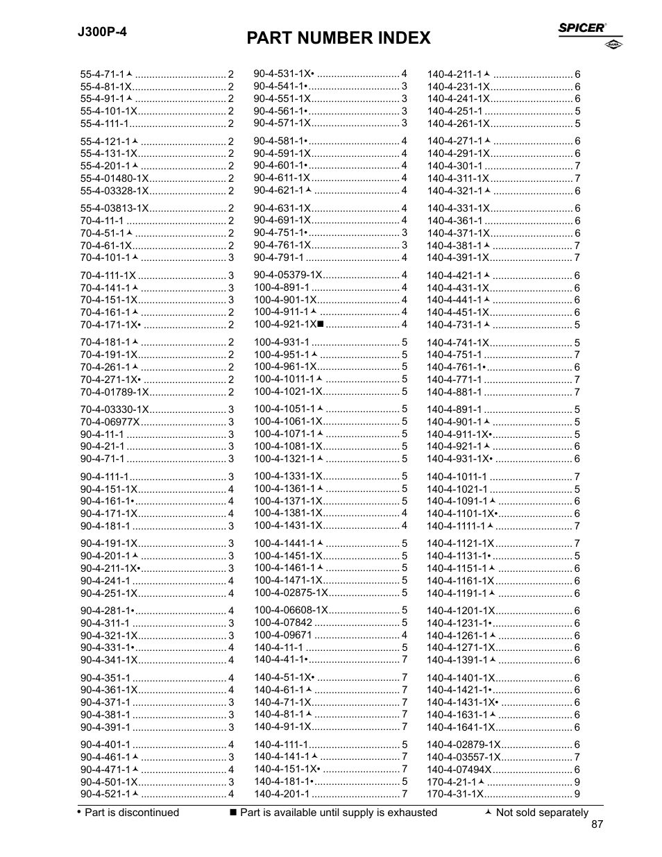 Part number index, J300p-4 | Spicer Driveline Components Catalog - End Yokes User Manual | Page 89 / 94