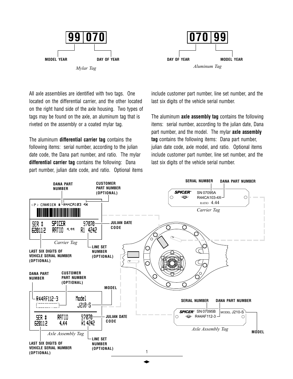 Julian date code, Axle identification | Spicer Drive Axles Illustrated Parts List J175-S, J190-S, J210-S, J220-S, J230-SB, W230-S User Manual | Page 3 / 12