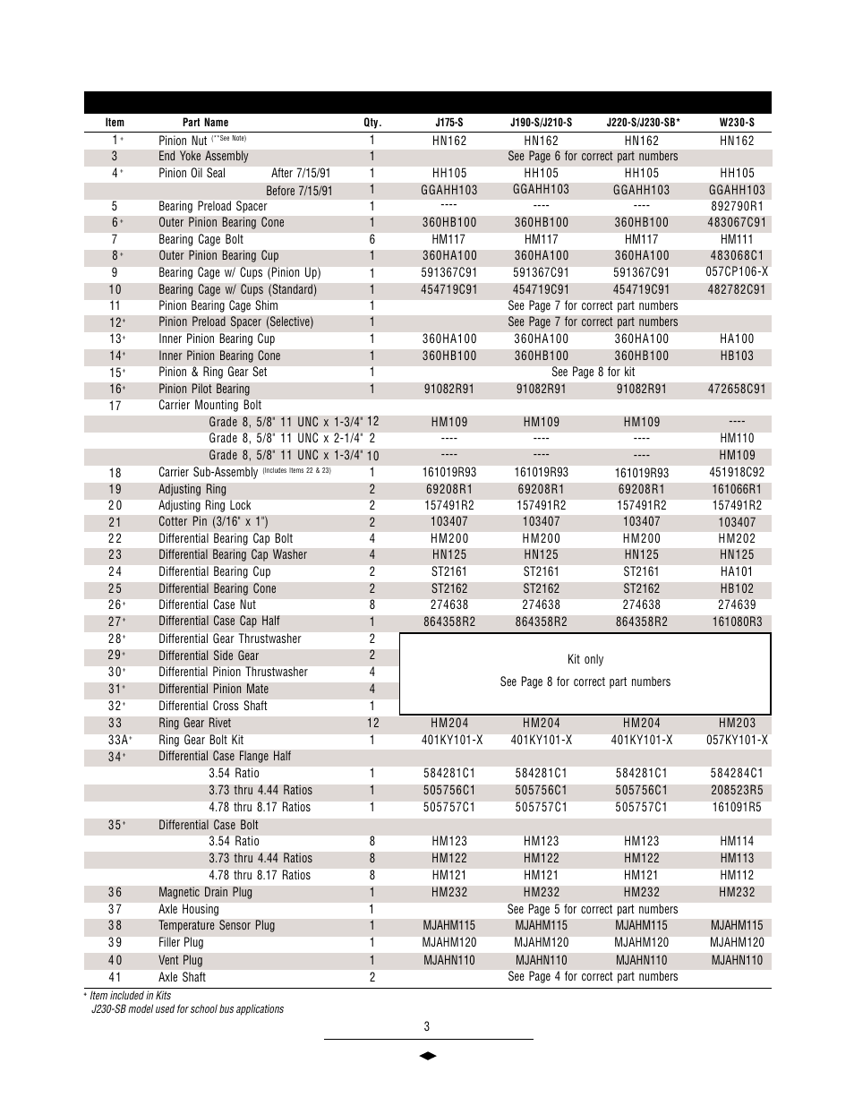 Parts list | Spicer Drive Axles Illustrated Parts List J175-S, J190-S, J210-S, J220-S, J230-SB, W230-S User Manual | Page 5 / 12