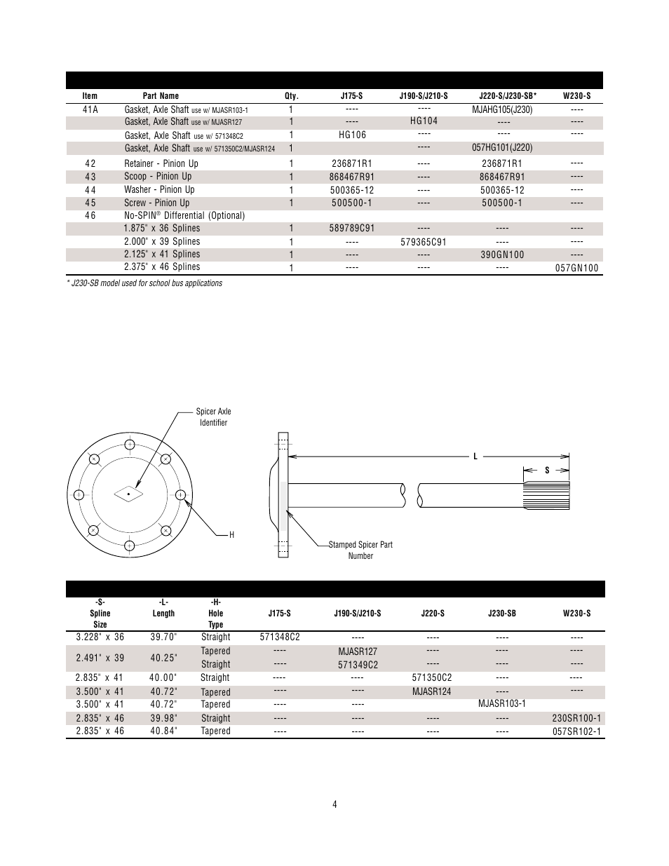 Parts list (continued), Axle shafts | Spicer Drive Axles Illustrated Parts List J175-S, J190-S, J210-S, J220-S, J230-SB, W230-S User Manual | Page 6 / 12