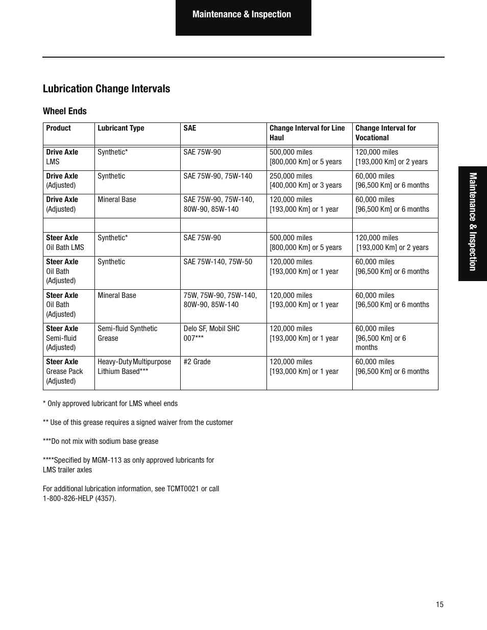 Lubrication change intervals | Spicer Wheel Ends Service Manual, Steer & Drive Wheel Ends User Manual | Page 17 / 55