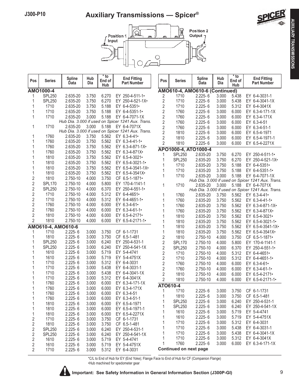 Auxiliary transmissions — spicer | Spicer DRIVELINE COMPONENTS CATALOG FLANGE & END YOKE APPLICATIONS User Manual | Page 10 / 173