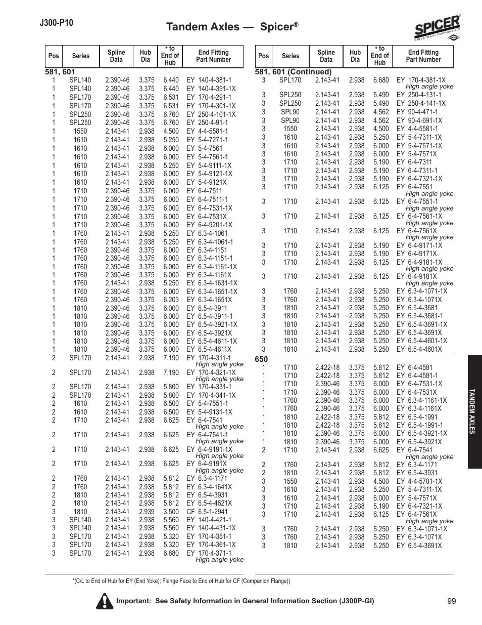 Tandem axles — spicer | Spicer DRIVELINE COMPONENTS CATALOG FLANGE & END YOKE APPLICATIONS User Manual | Page 100 / 173