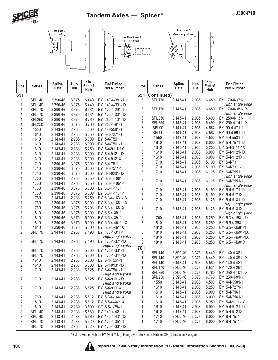 Tandem axles — spicer | Spicer DRIVELINE COMPONENTS CATALOG FLANGE & END YOKE APPLICATIONS User Manual | Page 101 / 173