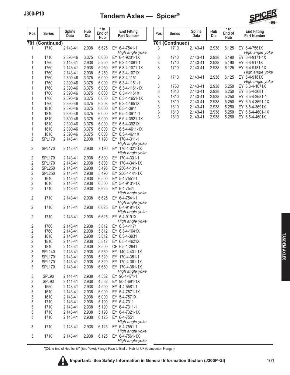 Tandem axles — spicer | Spicer DRIVELINE COMPONENTS CATALOG FLANGE & END YOKE APPLICATIONS User Manual | Page 102 / 173