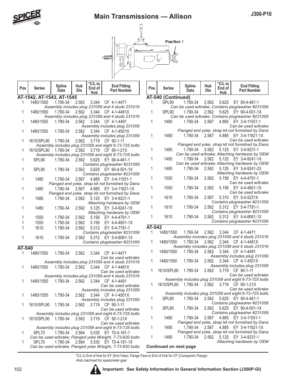 Main transmissions — allison | Spicer DRIVELINE COMPONENTS CATALOG FLANGE & END YOKE APPLICATIONS User Manual | Page 103 / 173