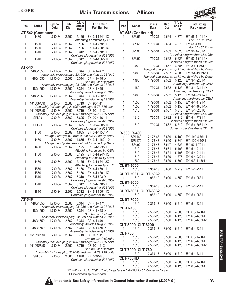 Main transmissions — allison | Spicer DRIVELINE COMPONENTS CATALOG FLANGE & END YOKE APPLICATIONS User Manual | Page 104 / 173