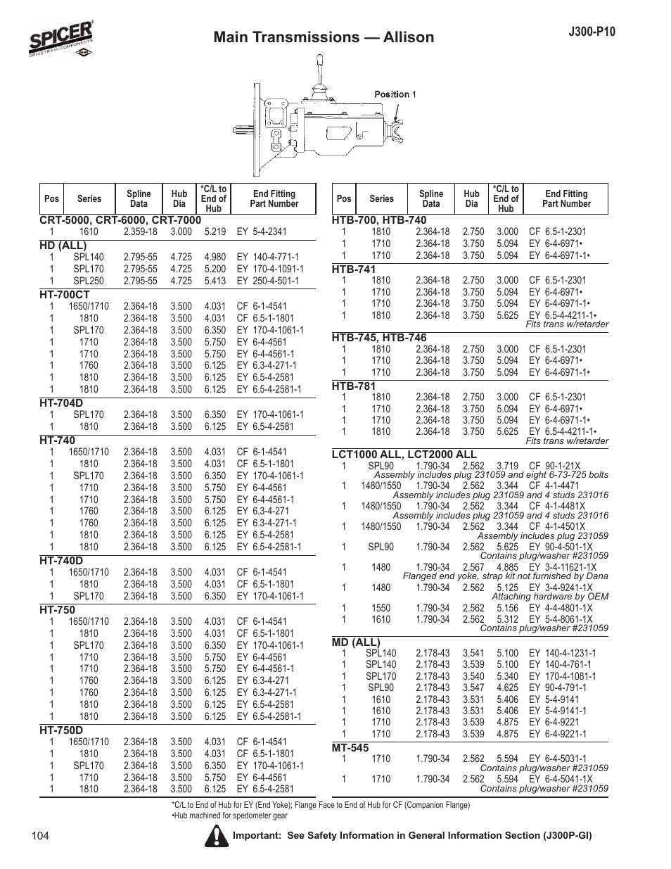 Main transmissions — allison | Spicer DRIVELINE COMPONENTS CATALOG FLANGE & END YOKE APPLICATIONS User Manual | Page 105 / 173